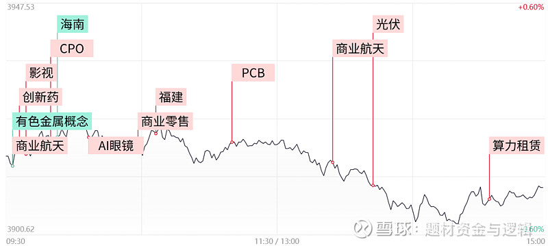 永信至诚（688244）新增【商业航天】概念