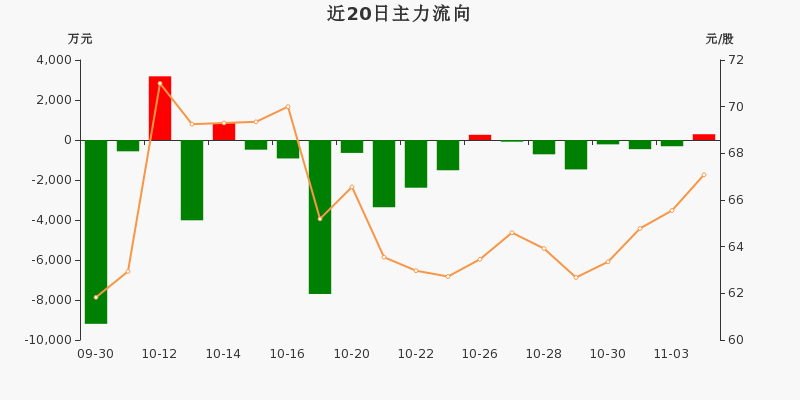 芯海科技（688595）新增【锂电池】概念