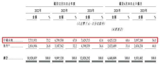 中报现场︱上半年应收账款增至10.22亿元，喜临门总裁陈一铖称“均在正常账期内”