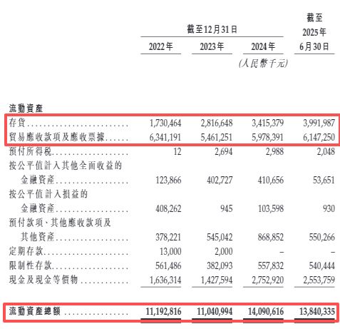 中报现场︱上半年应收账款增至10.22亿元，喜临门总裁陈一铖称“均在正常账期内”