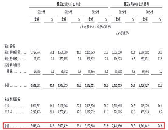 中报现场︱上半年应收账款增至10.22亿元，喜临门总裁陈一铖称“均在正常账期内”