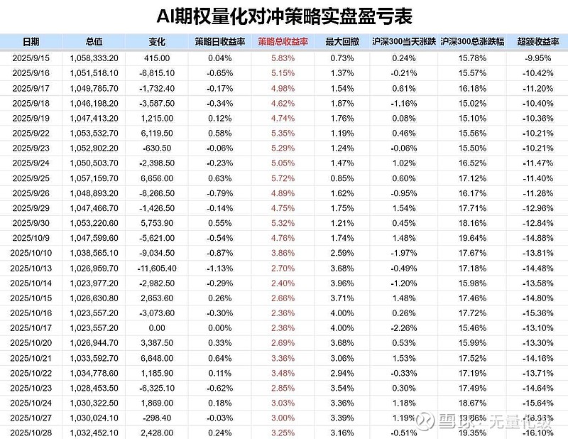 “AI+量化”特训营暨“阿尔法杯”精英赛启动:百万实盘验证 培养金融科技复合型领军人才