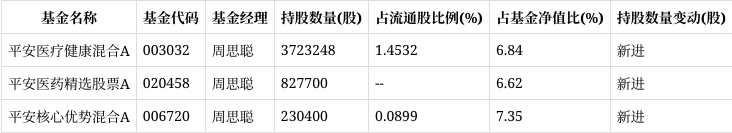 平安医疗健康混合基金经理周思聪:从“全球化元年”到“价值兑现”,2026年中国创新药配置窗口或将开启
