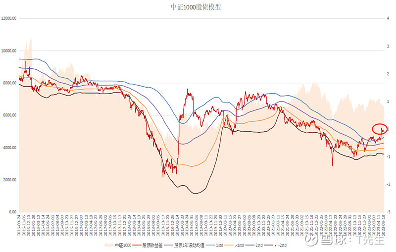 睿创微纳：天风证券投资者于12月4日调研我司