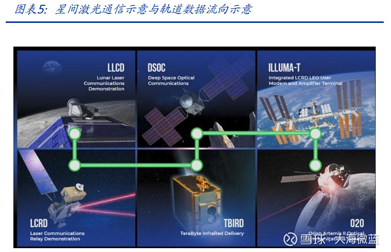 科技巨头争相布局太空算力,今年太空算力相关企业注册量增长75%