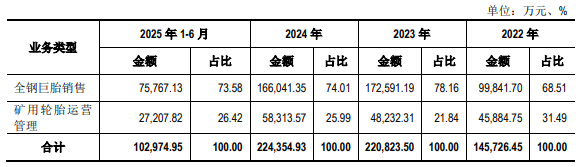 打新必看 | 11月14日一只新股申购