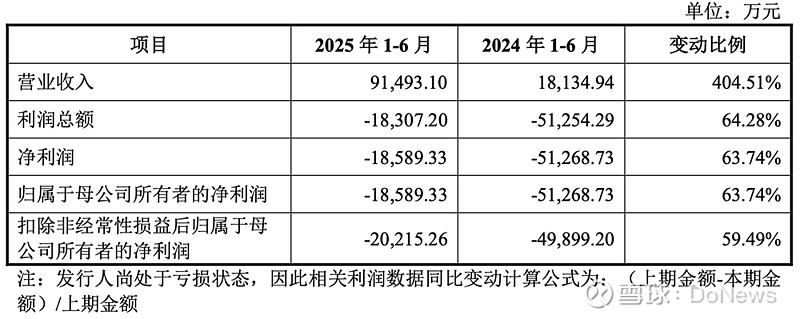 强一股份科创板IPO通过上市委会议 对大客户存在重大依赖
