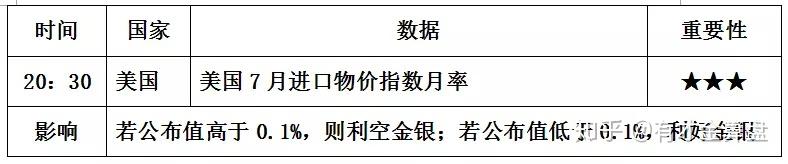 上海农商行行长汪明任职资格获批；张远瀚辞任中国太保总精算师 | 金融早参
