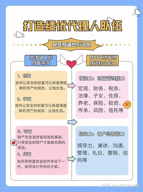 保险业家办模式调查：围绕保单开展家办业务， “保险+服务”模式能否让险企在高净值市场“出圈”？