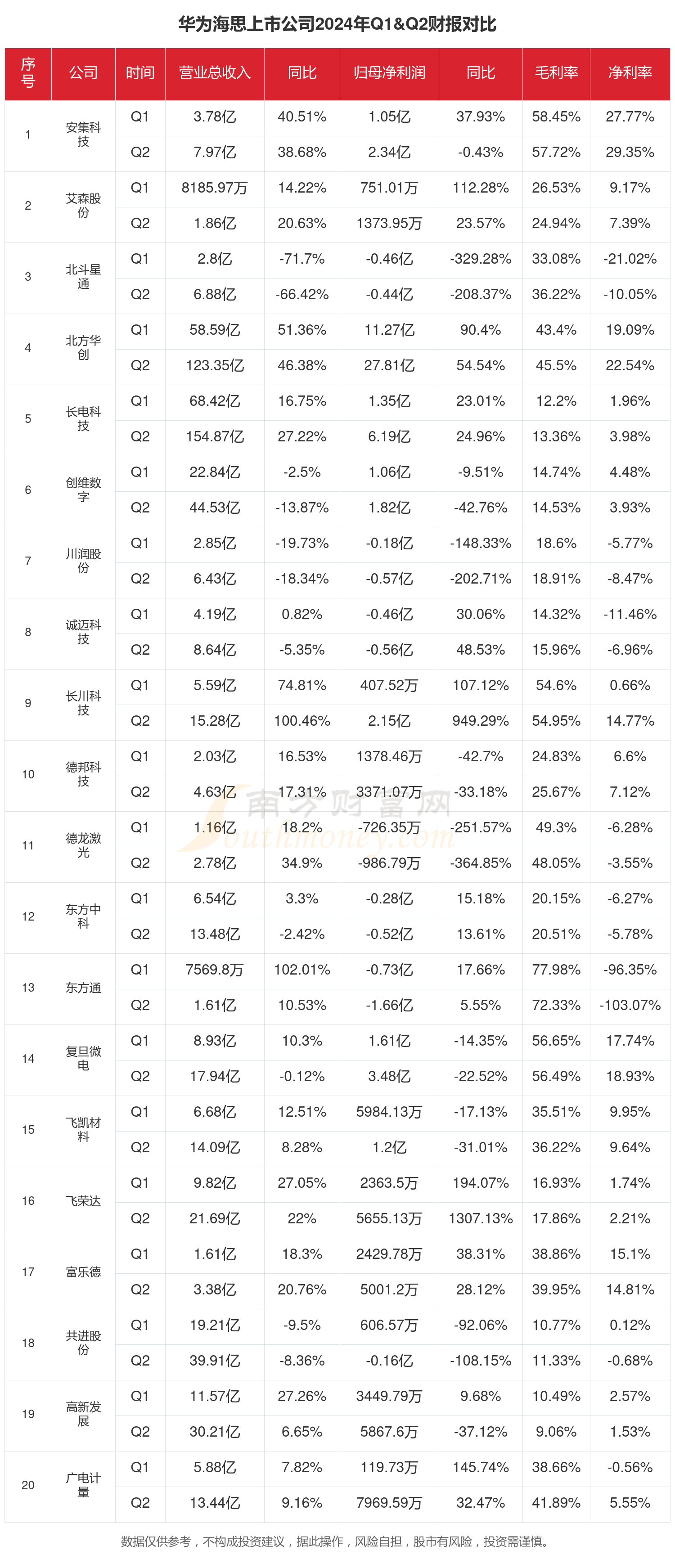 半导体行业11月份月报：国内晶圆厂产能满载，华为与阿里新品响应端侧AI趋势