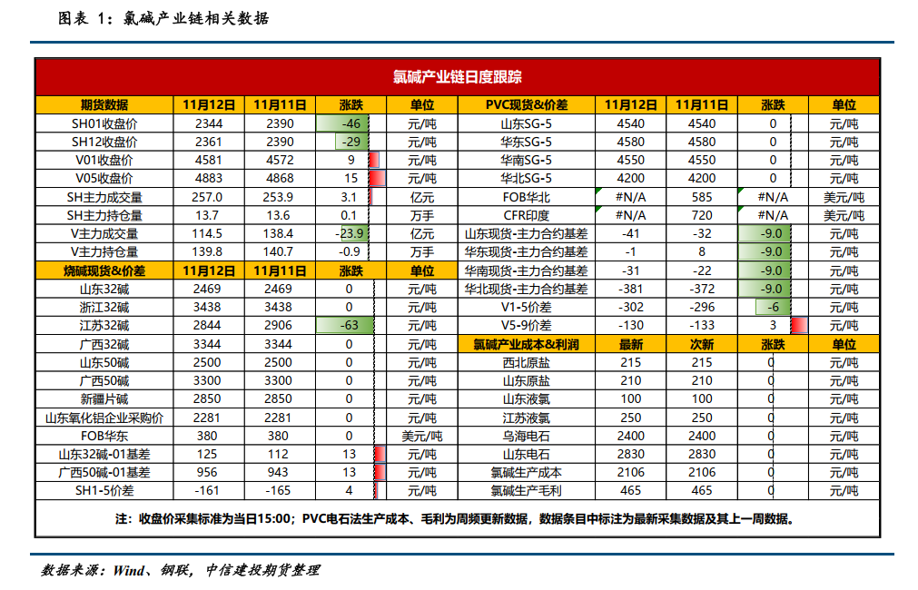 煤炭开采行业周报：需求偏弱震荡或延续，供给约束深跌亦难为