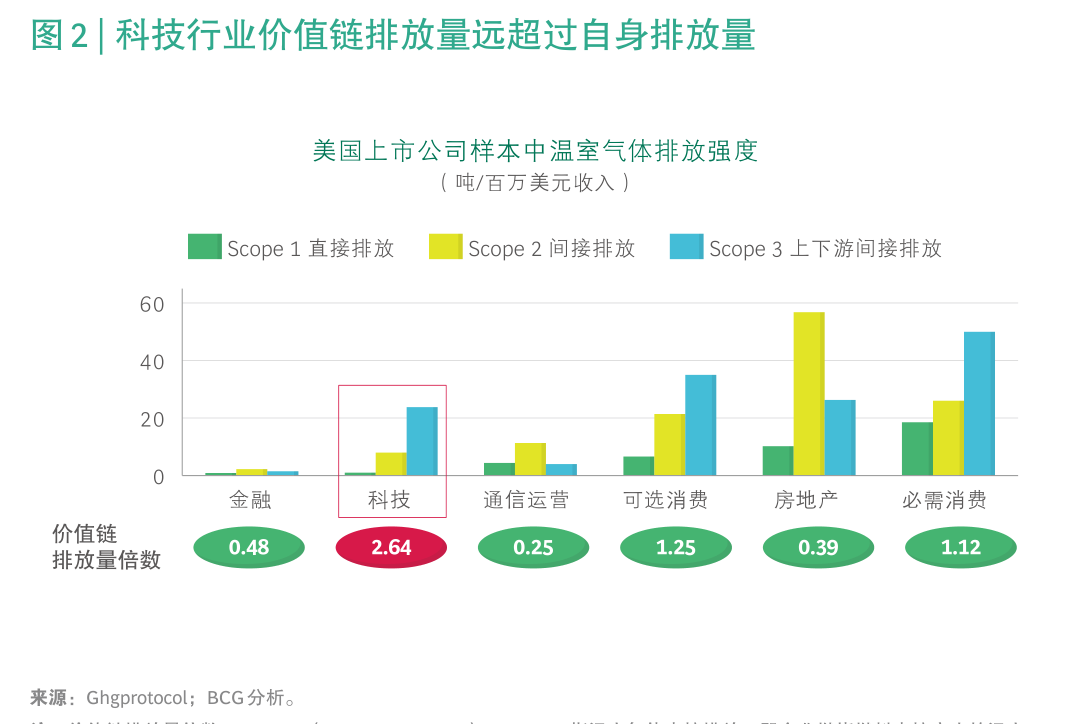 基础化工行业周报：亨斯迈宣布对所有MDI产品涨价，巴西对华丙烯酸丁酯发起反倾销调查