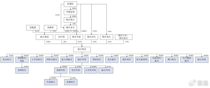 振石股份上交所IPO提交注册 拟募资39.81亿元