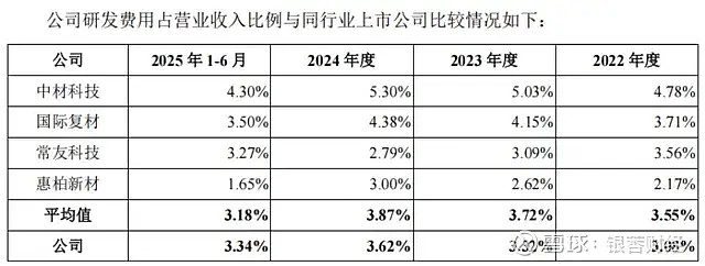 振石股份上交所IPO提交注册 拟募资39.81亿元