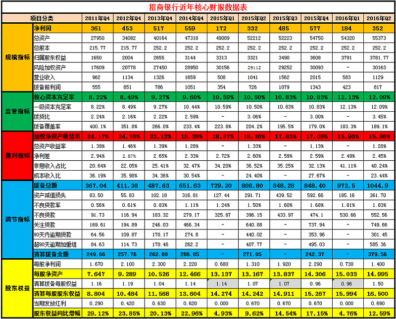 中报解读 | 滨江集团上半年营收和净利双降，全年千亿元销售目标能否顺利达成？