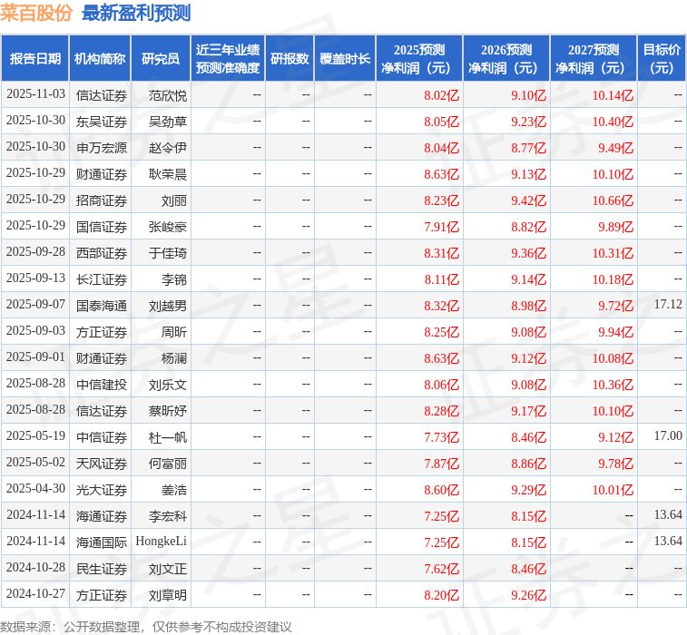 瑞联新材：西部证券、博时基金等多家机构于12月11日调研我司