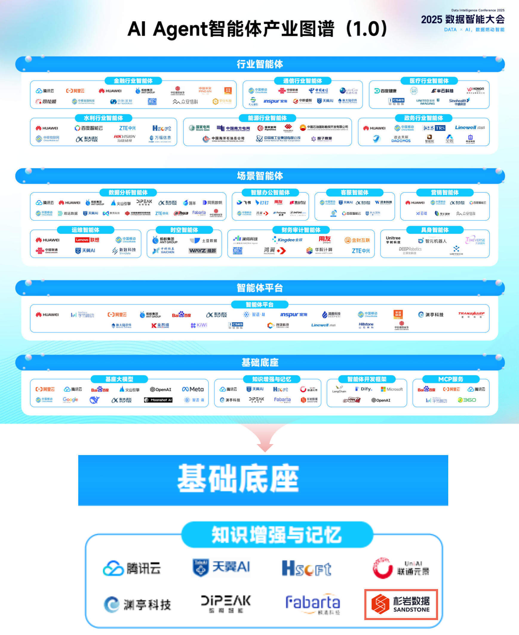 新智聚安入选2025爱分析・AI Agent报告 平台能力和智能实践齐获认可