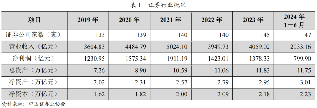 从同质竞争到特色塑造：证券公司品牌差异化定位的理论与实践研究