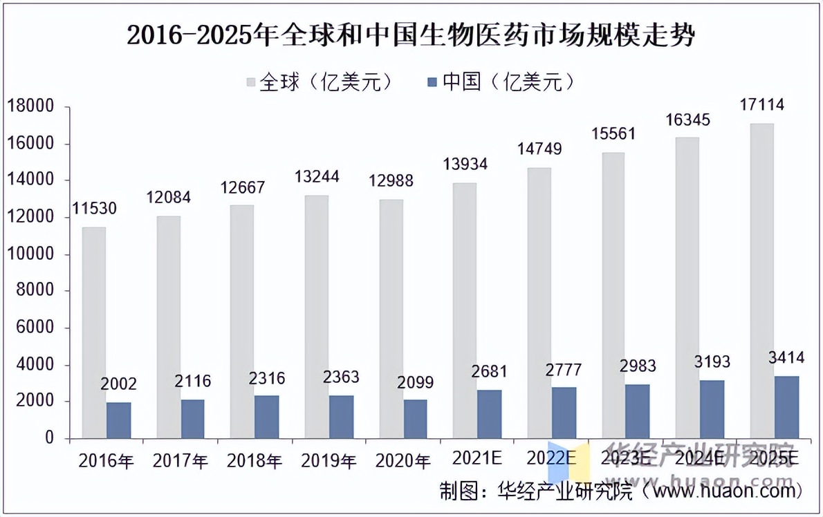 医药健康行业研究：从2025医保谈判看行业风向：成功率提升，创新导向持续强化