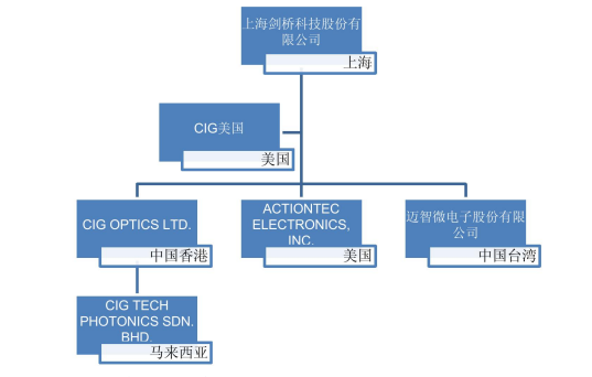 富淼科技最新公告：拟7000万元增资全资子公司苏州金渠