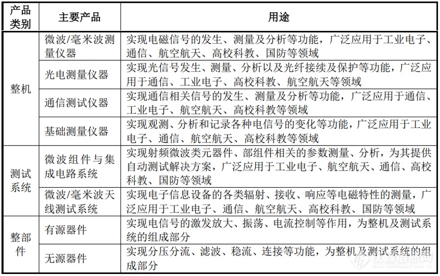 IPO动态：高特电子拟在深交所创业板上市募资8.5亿元
