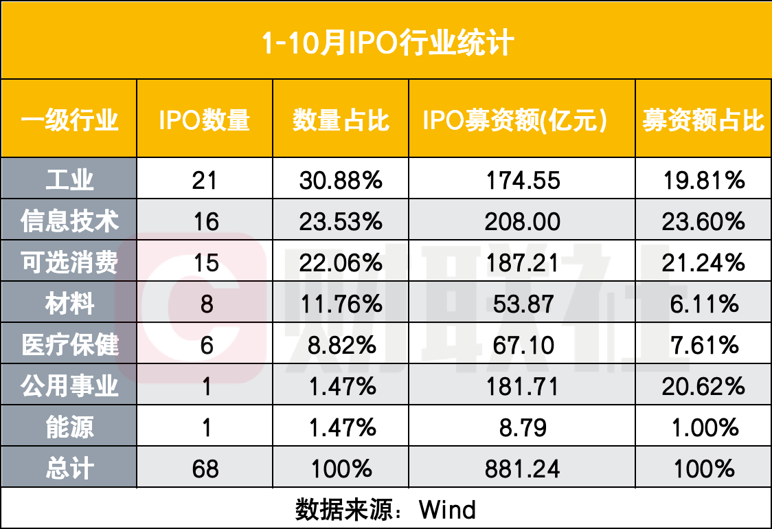 IPO动态：高特电子拟在深交所创业板上市募资8.5亿元