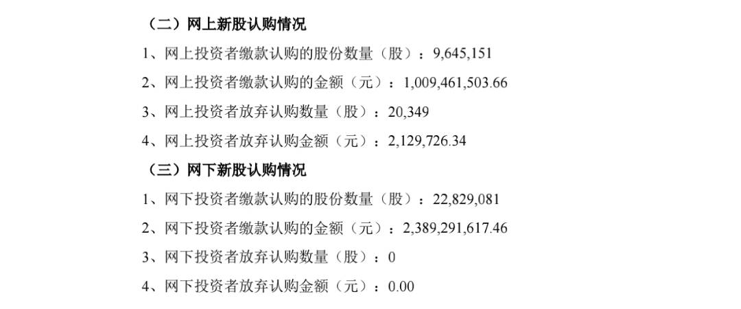沐曦股份（688802）新股概览，12月5日开始网上申购