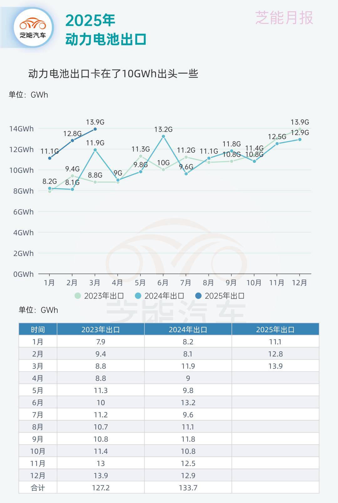 2025年中国废旧电池梯次利用发展情况 电池梯次利用产能持续增长【组图】