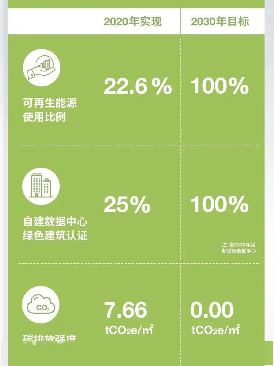 ESG行业周报:两部门强化绿色金融供给,划定三类重点支持方向