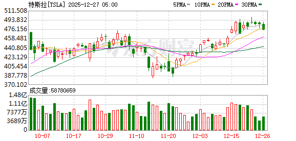 Robotaxi系列报告(三):特斯拉Robotaxi取消安全员,纯视觉方案商业化提速