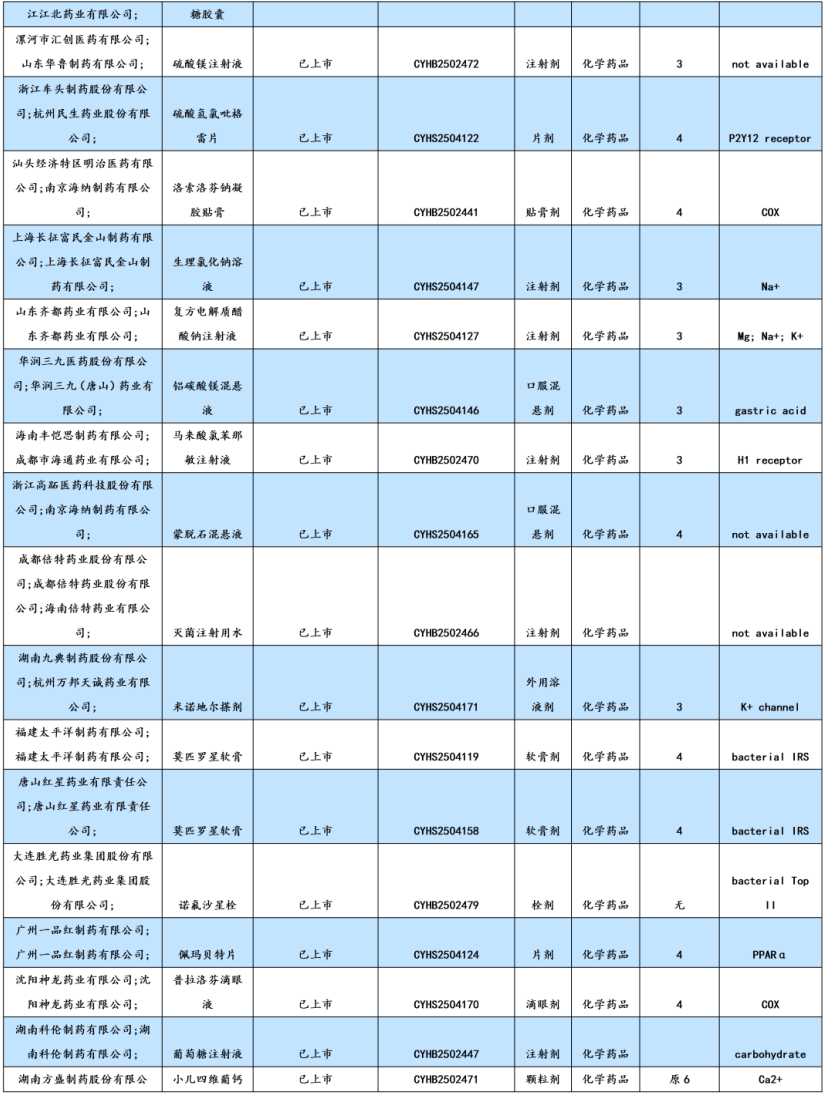 医药生物行业跟踪周报：全球最大单品GLP1，口服临床数据亮眼