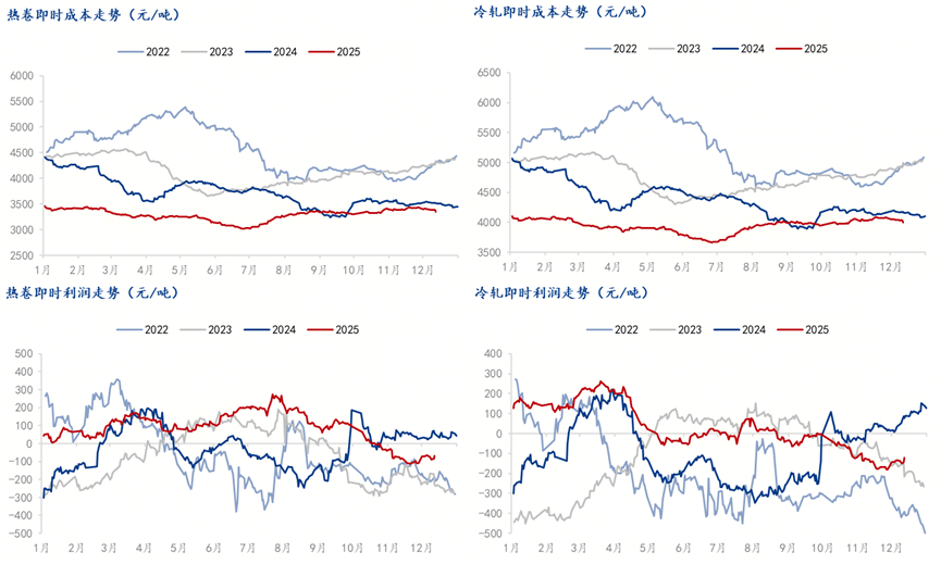 汽车周观点：重申汽车行业价格行为监管，继续看好汽车板块