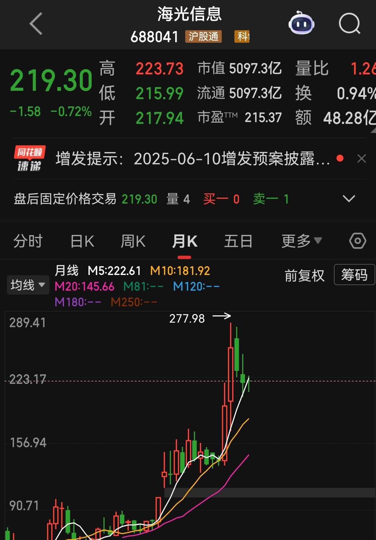 海光信息（688041）新增【阿里】概念