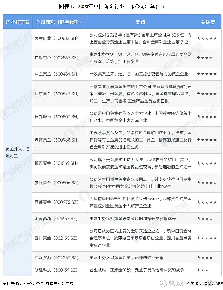 【最全】2025年代糖行业上市公司全方位对比（附业务布局汇总、业绩对比、业务规划等）