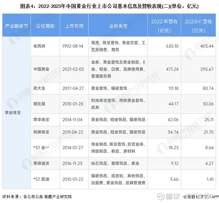 【最全】2025年代糖行业上市公司全方位对比（附业务布局汇总、业绩对比、业务规划等）