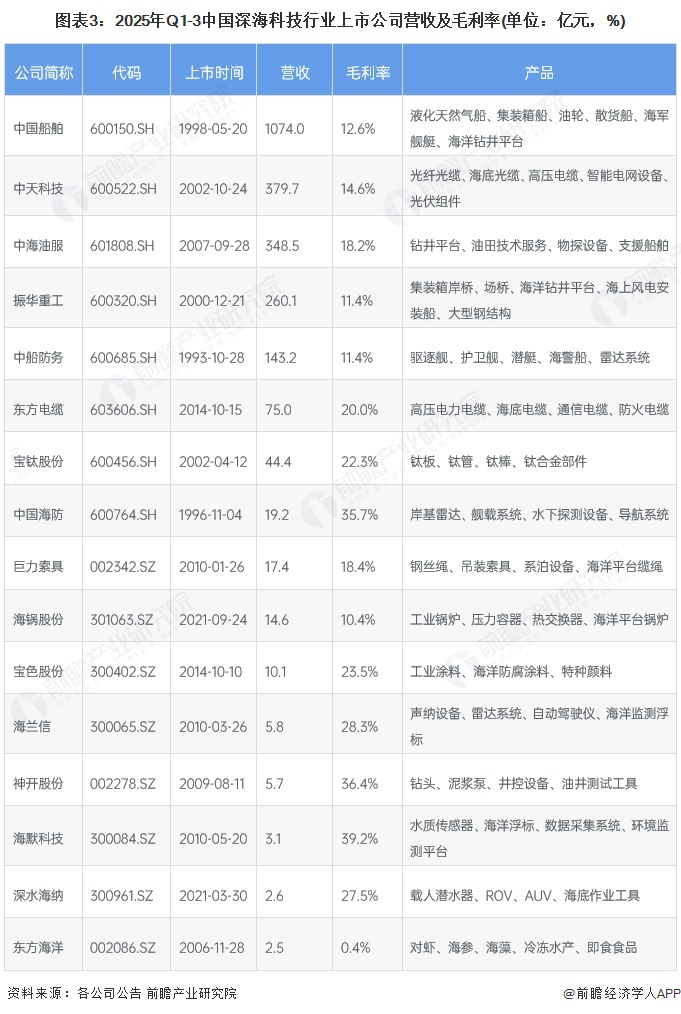 【最全】2025年代糖行业上市公司全方位对比（附业务布局汇总、业绩对比、业务规划等）