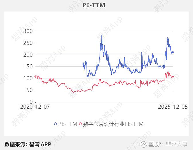 海光信息（688041）新增【腾讯】概念