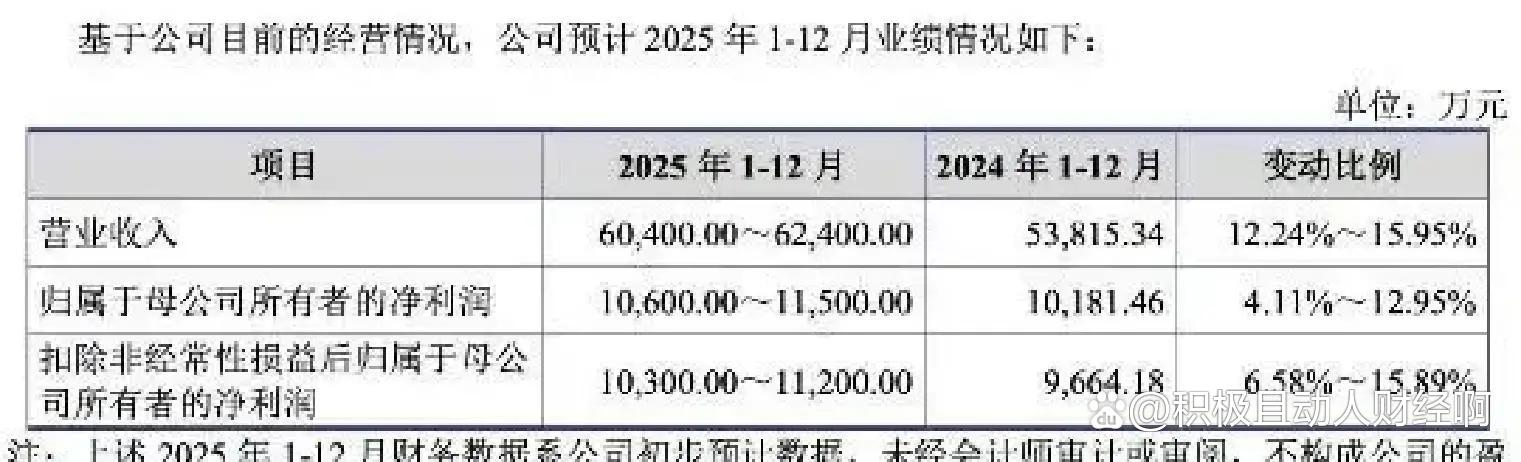 打新必看 | 12月9日一只新股申购