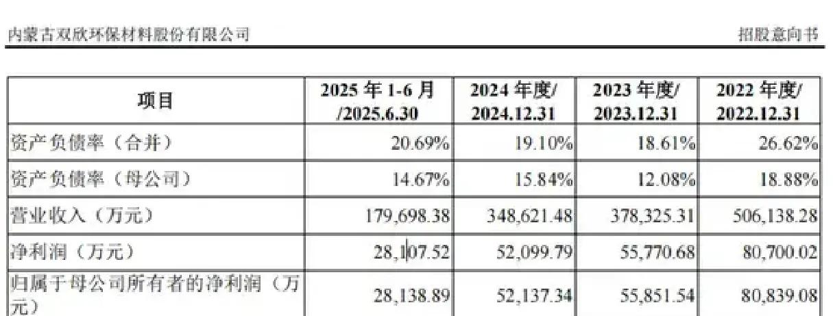 打新必看 | 12月9日一只新股申购