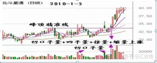 201股获杠杆资金大手笔加仓