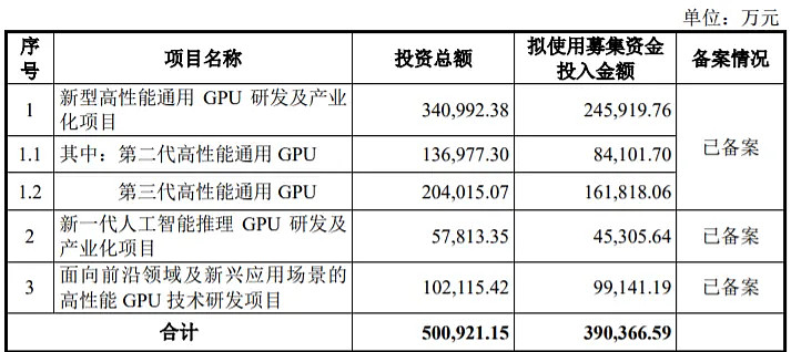 C沐曦（688802）新增【芯片】概念