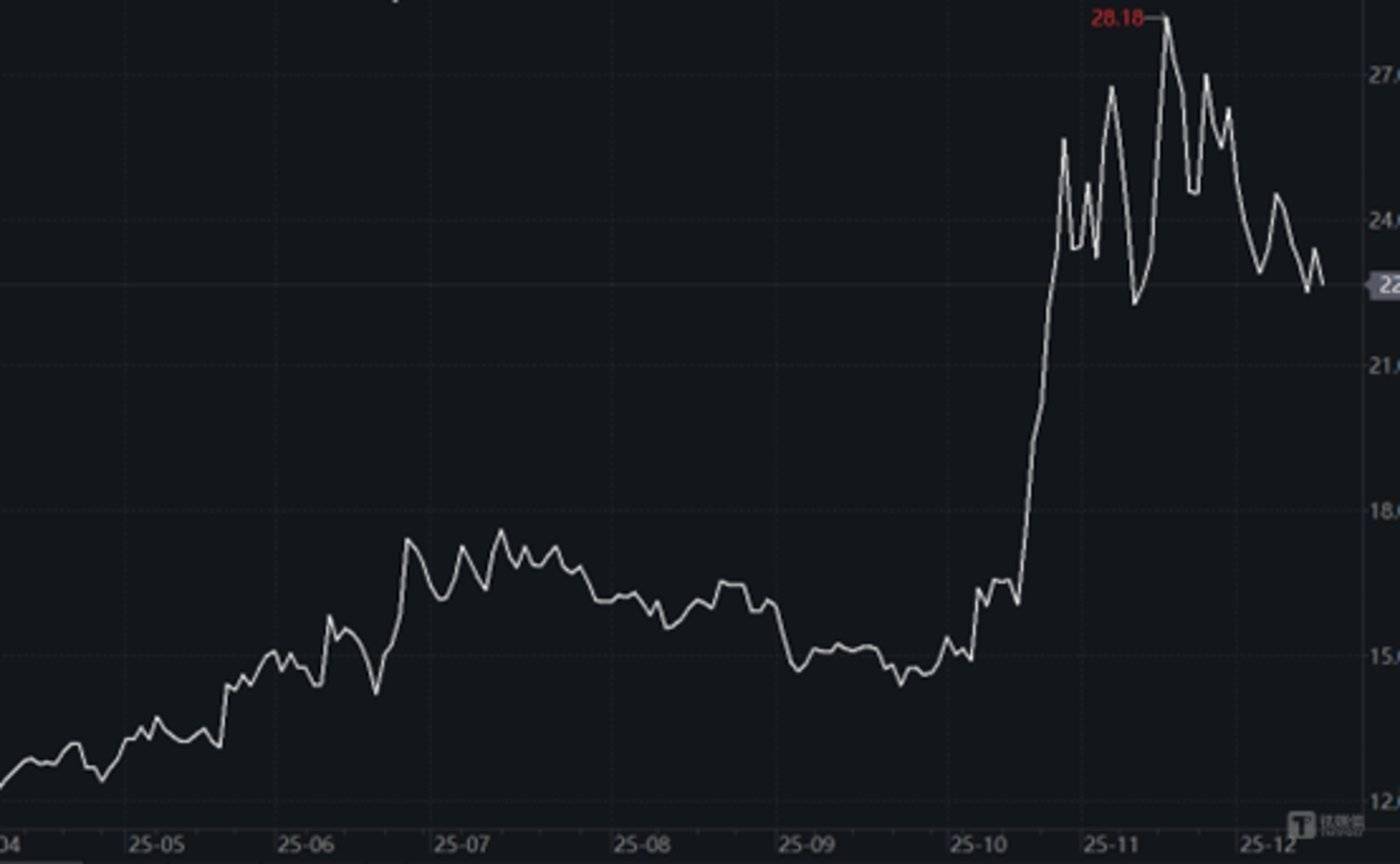 2025年全球量子精密测量行业细分市场分析――磁场测量【组图】