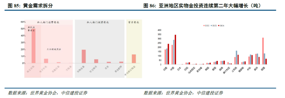 有色金属2026年度策略
