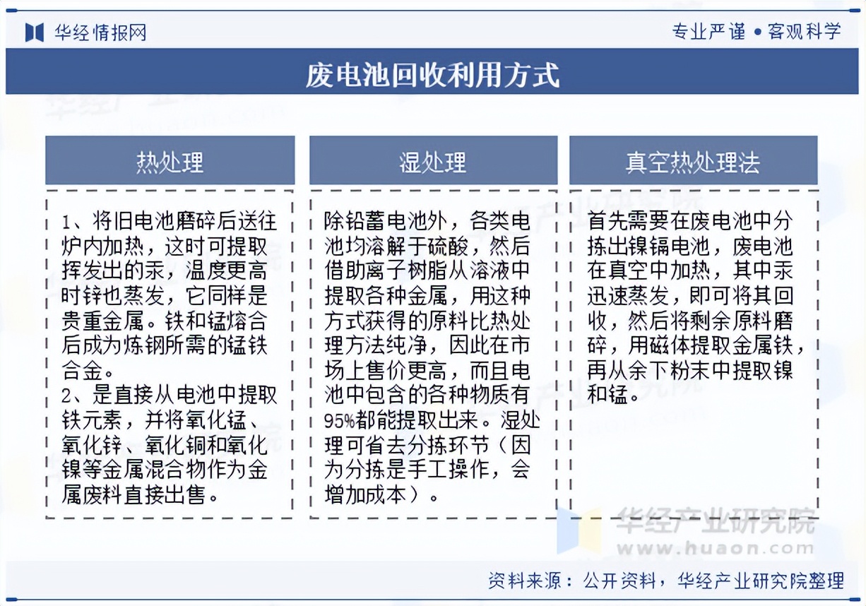 【行业深度】洞察2025：中国电池回收行业竞争格局及市场份额（附市场份额、市场集中度等）
