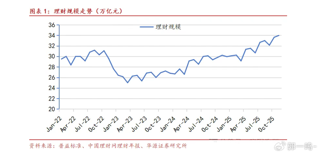 银行业11月央行信贷收支表要点解读：存款搬家股市放缓，中小行储蓄回流大行
