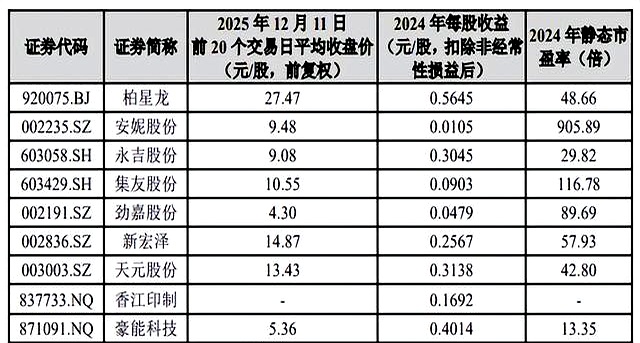 打新必看 | 12月12日两只新股申购