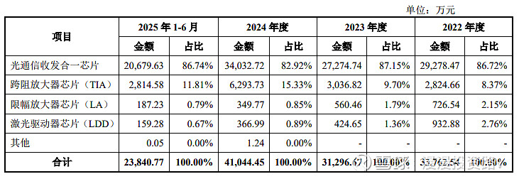 打新必看 | 12月12日两只新股申购