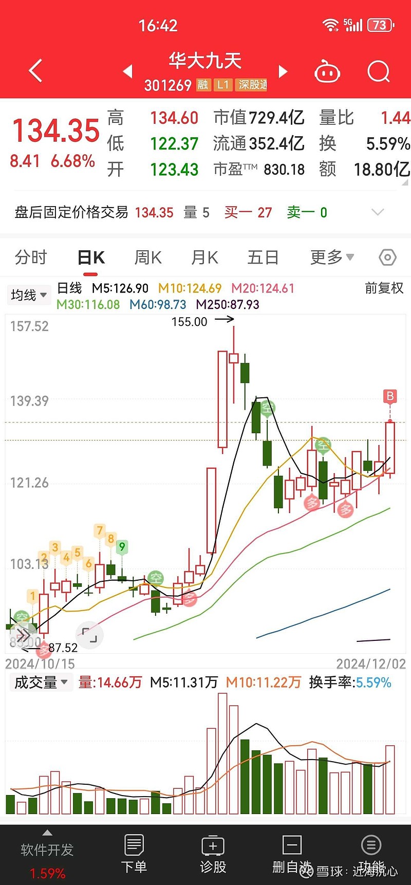 天溯计量（301449）新股概览，12月12日开始网上申购