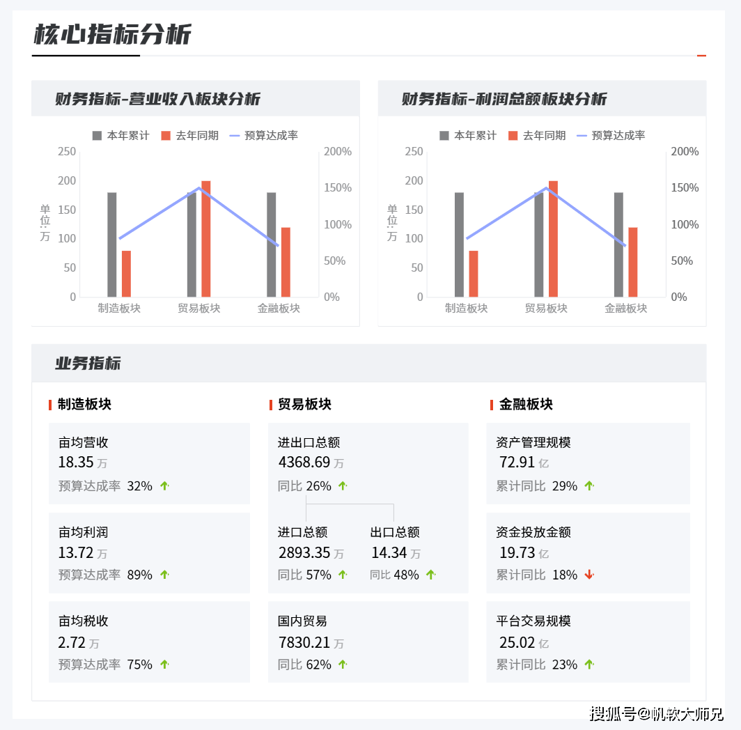 2025年中国玻璃纤维行业经营情况分析 主营业务收入和利润总额增长【组图】
