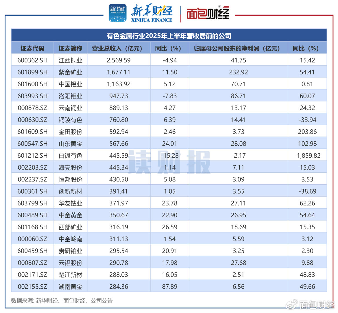 金属行业2026年度展望（Ⅲ）：弱供给周期下的行业配置属性再探讨―小金属板块估值及收益弹性有望释放